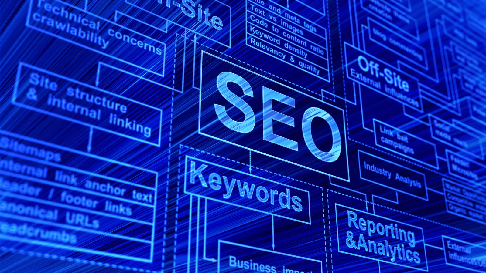 SEO Strategy for B2B SaaS Firms in 2023
