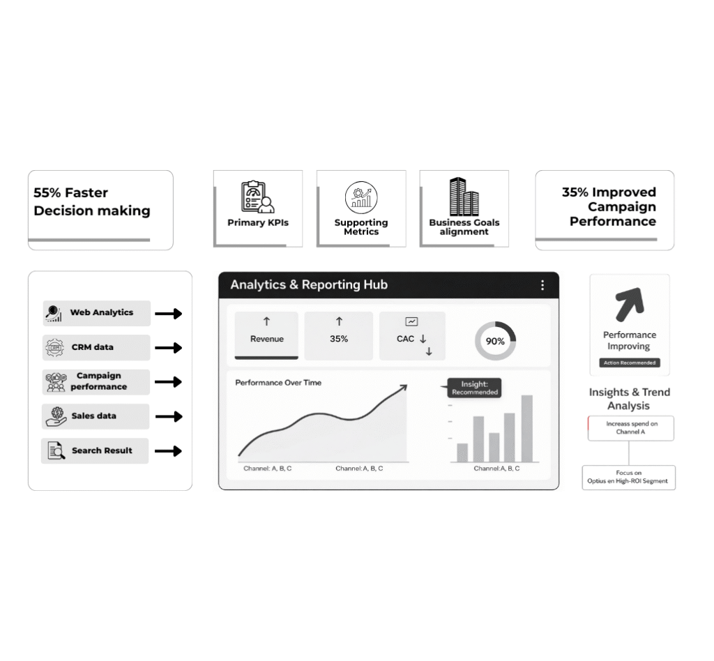 Analytics Reporting Services
