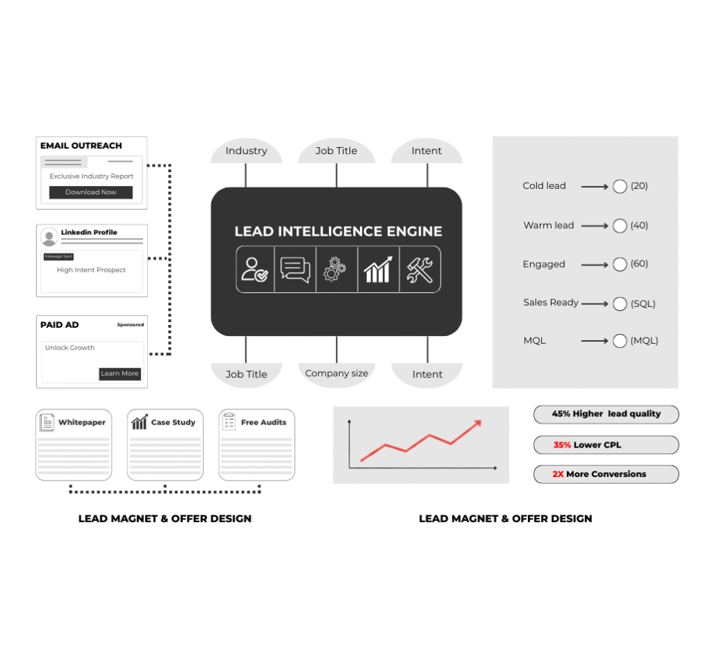 Lead Generation Services