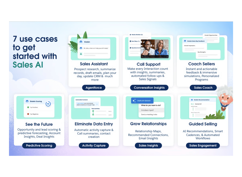 Salesforce Sales Cloud dashboard