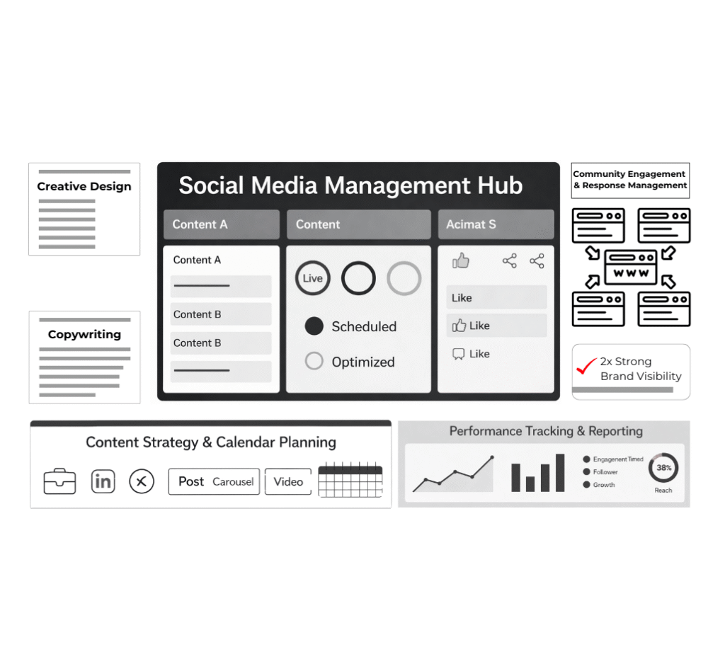 Social Media Management