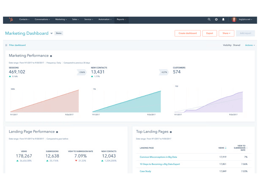 HubSpot Marketing Hub Media