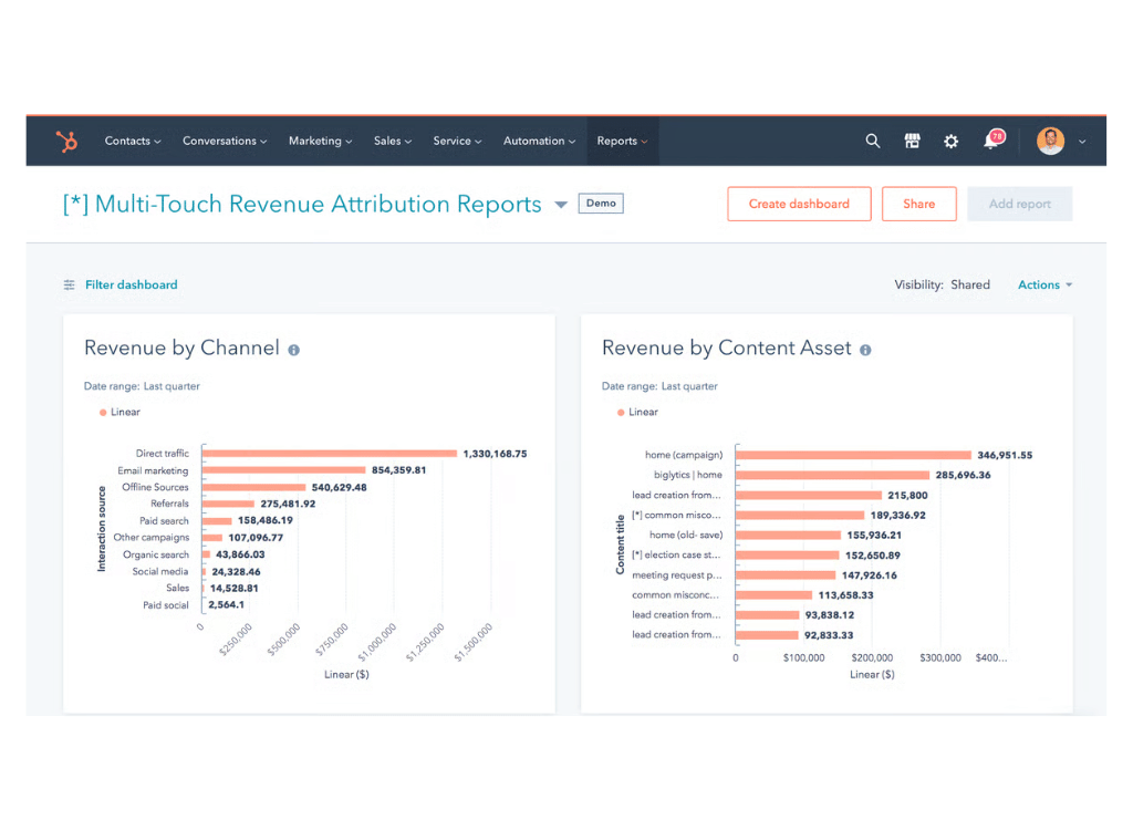 HubSpot Marketing Hub Media