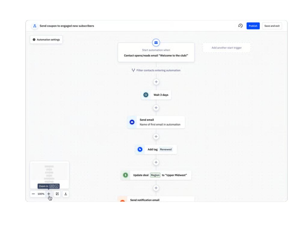 ActiveCampaign Media