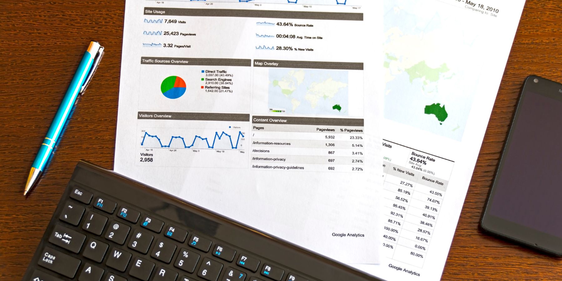landing page checklist